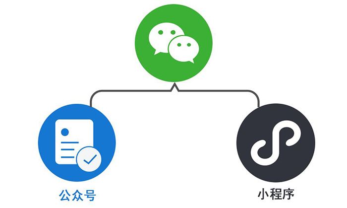 “微信公眾號(hào)+”或許是未來微信公眾號(hào)的發(fā)展方向 timg