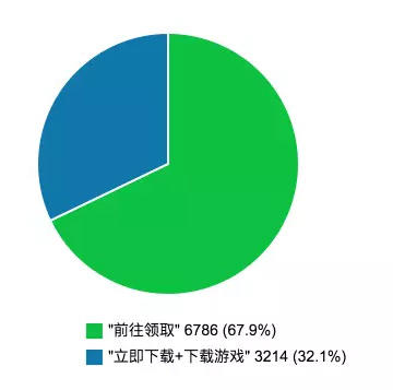 如何改善移動(dòng)頁(yè)面用戶(hù)體驗(yàn)從這篇分析報(bào)告開(kāi)始 26130-4