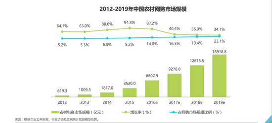 2018年微商將走向規(guī)范化和品牌化發(fā)展 j6zAZvI!web