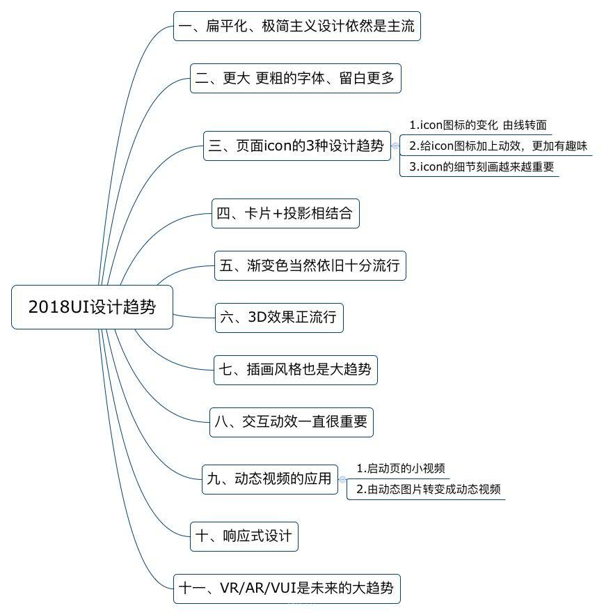 網(wǎng)站制作，不可不看的2018UI設計趨勢 Image title