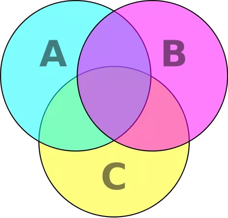 7個(gè)提升數(shù)據(jù)可視化的實(shí)用技巧，讓傳達(dá)更有效！ 