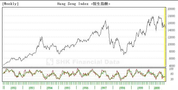 7個(gè)提升數(shù)據(jù)可視化的實(shí)用技巧，讓傳達(dá)更有效！ 