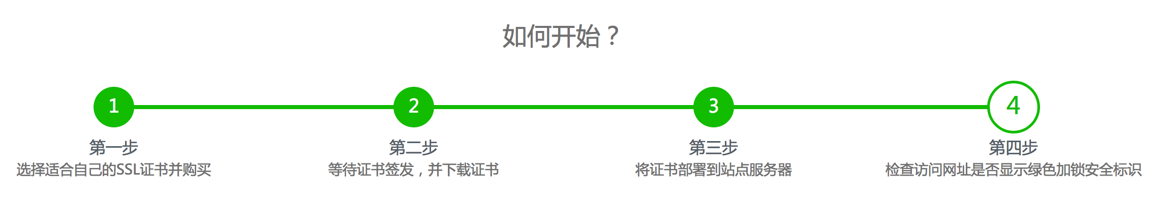 網(wǎng)站建設(shè)步入HTTPS時代，您的企業(yè)做好準(zhǔn)備了嗎？ 屏幕快照 2018-09-06 下午3.07.35