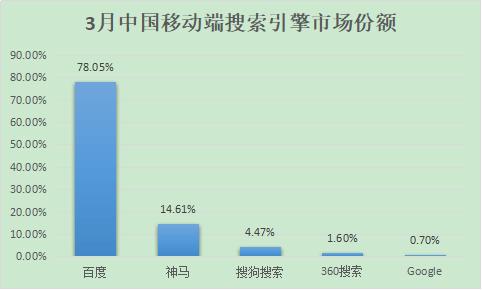 除了百度，國(guó)內(nèi)還有哪些好的搜索引擎？ 2018年搜索引擎排名份額（國(guó)內(nèi)搜索引擎排行榜）