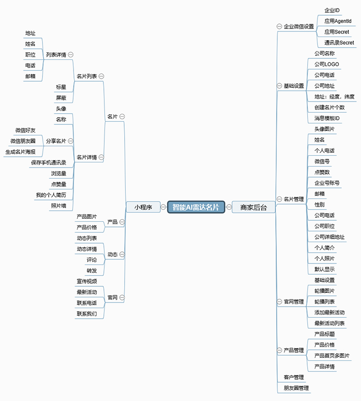 AI智能名片小程序是什么？ O1CN0120zPF0eFrcY31hw___2536296920