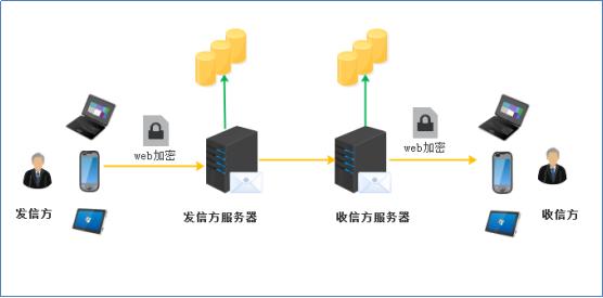 SSL證書哪家好？ http0