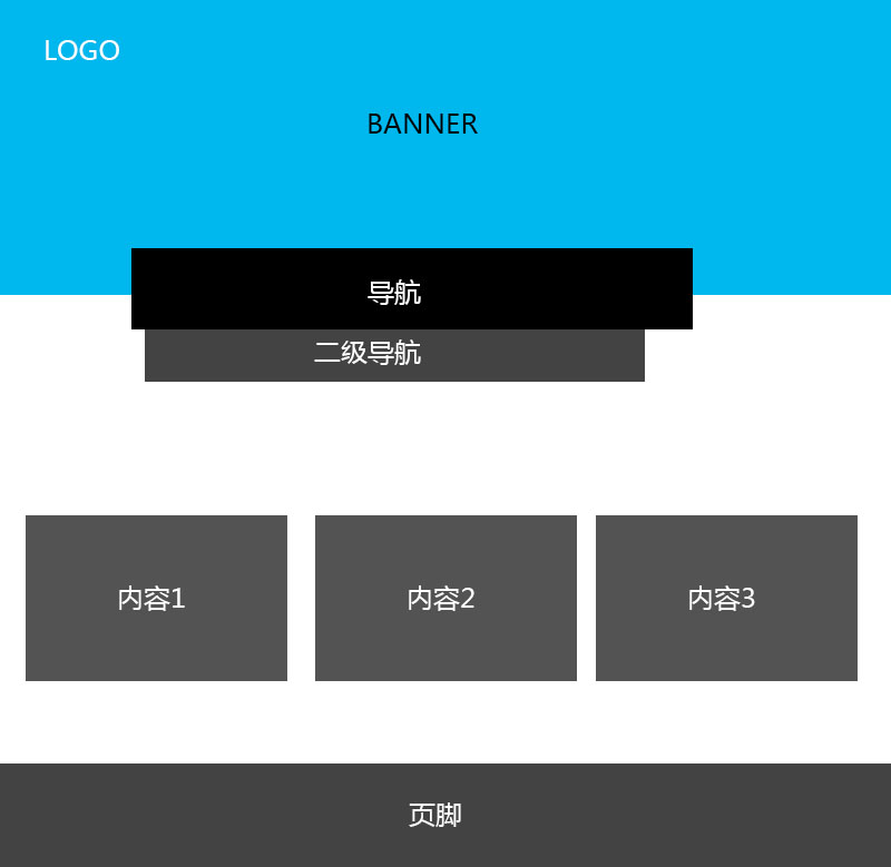 企業(yè)網(wǎng)站首頁設計常見的6種布局方式 3 (1)